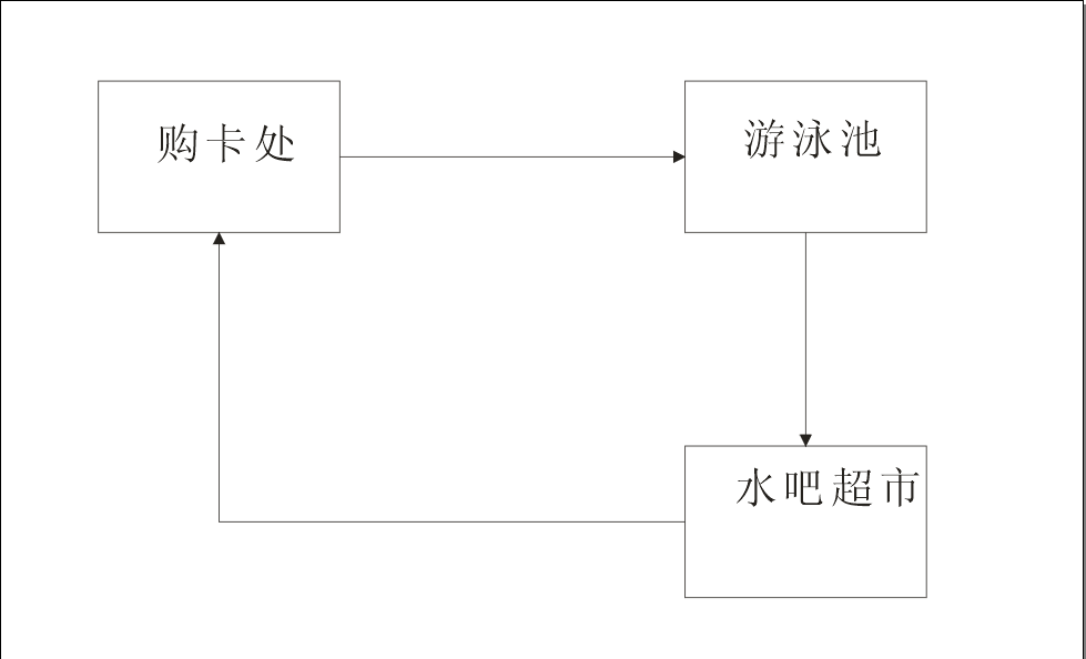 会员软件消费流程图