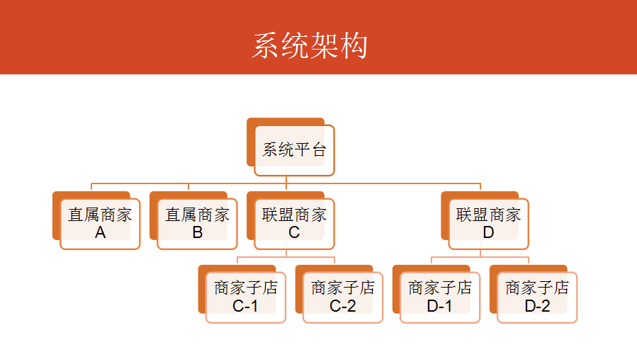 商盟系统
