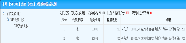 会员系统