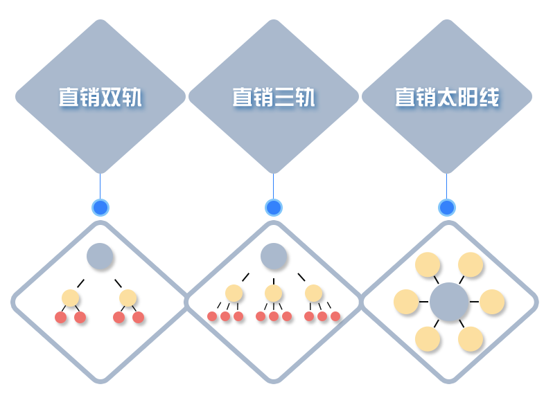 直销会员管理系统