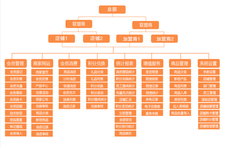 智络会员管理软件