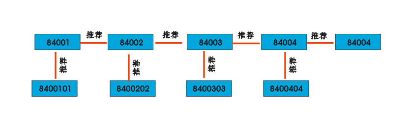 积分提成