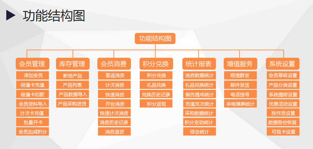 会员卡管理软件